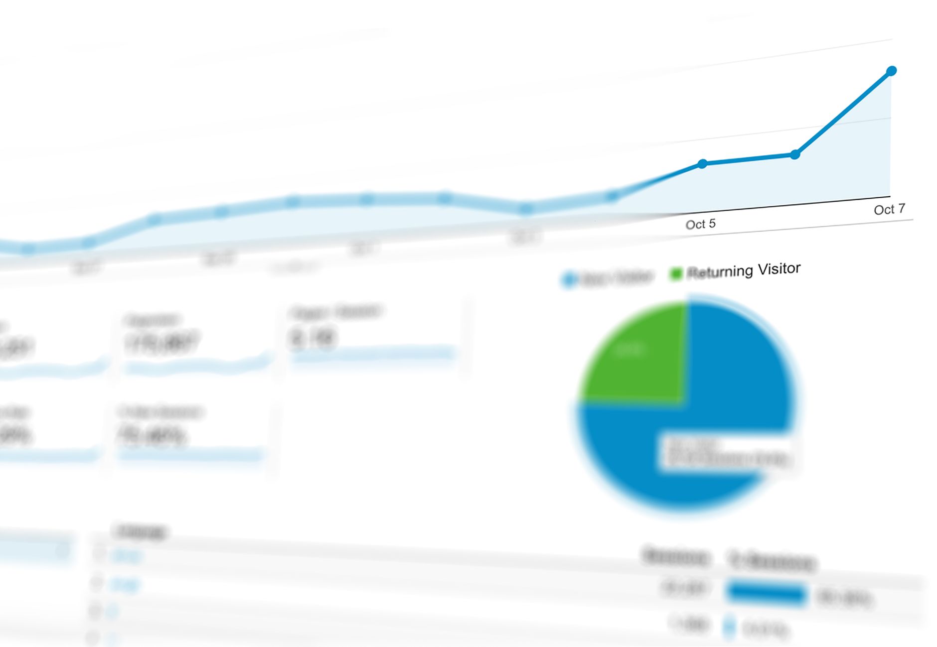 Financial charts showing housing association performance metrics
