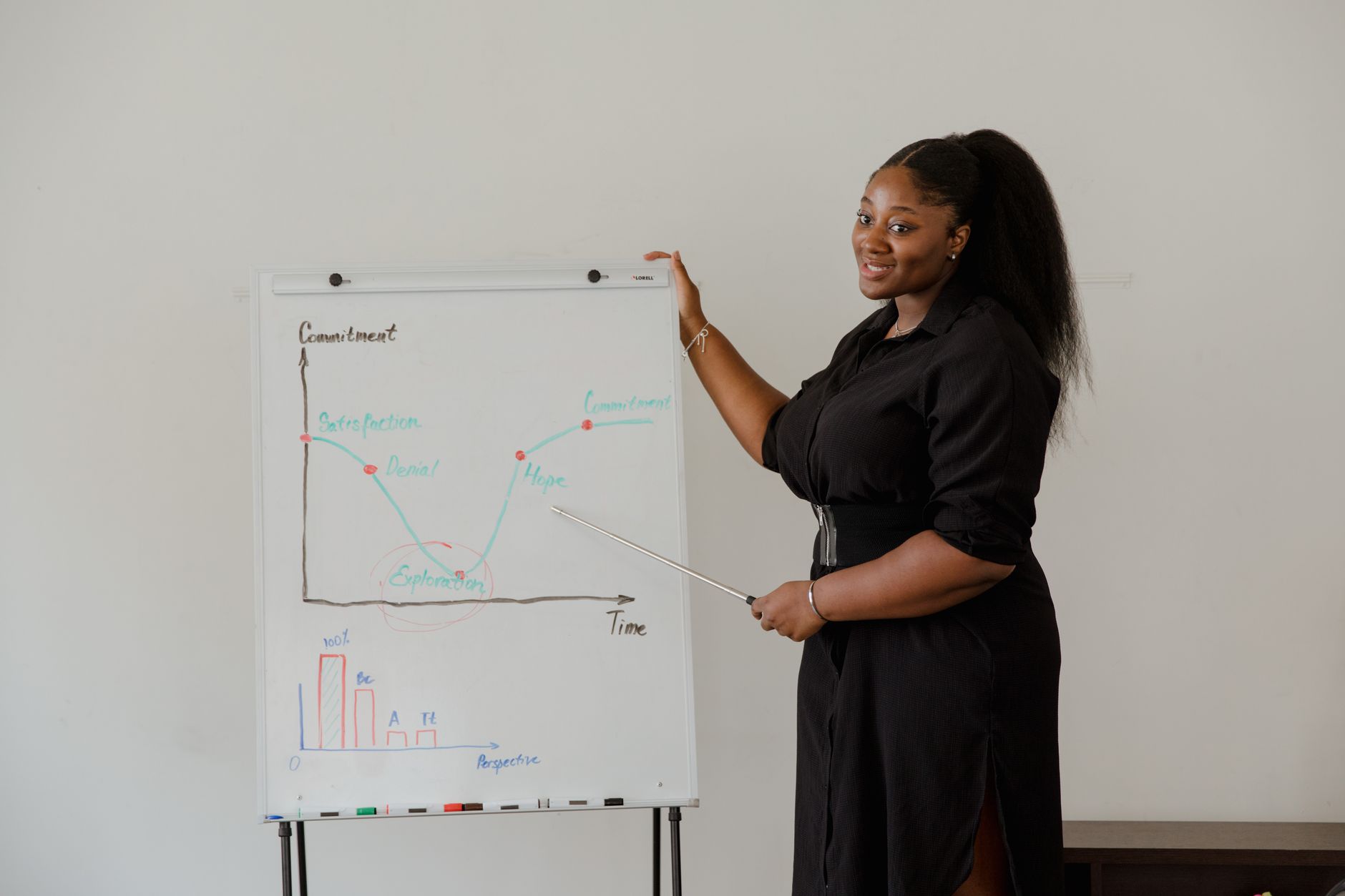 Tenant skills training session